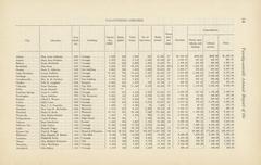 Tax supported libraries list