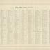 Columbia Missouri Herald Twenty-Fifth Anniversary Historical Edition