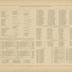 Columbia Missouri Herald Twenty-Fifth Anniversary Historical Edition